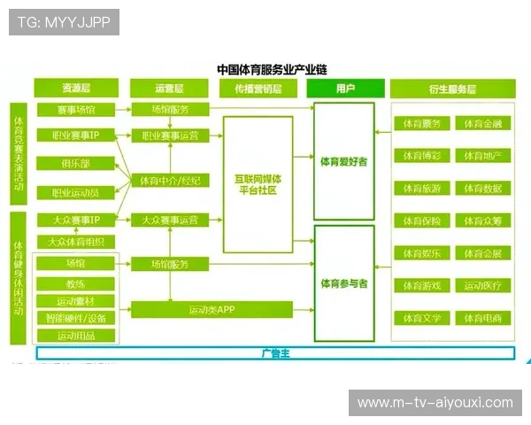 打造服务赛事产业链各环节的综合新闻平台，做好赛事服务保障工作