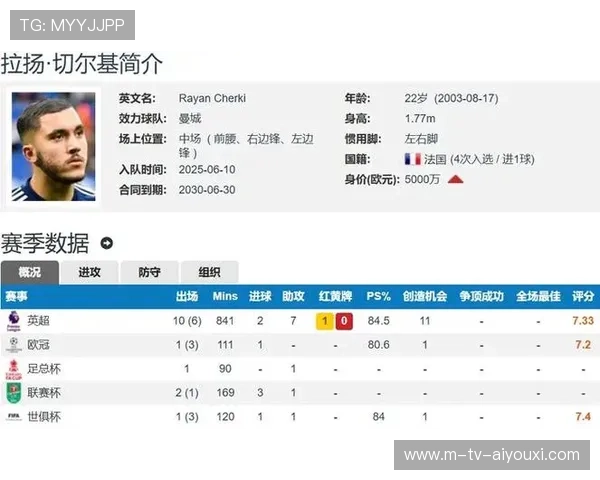 球队在数据支持下优化投篮选择并提高效率，球队数据统计