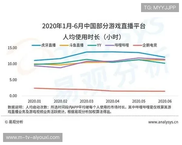 电竞直播平台之间的竞争日益激烈,电竞直播的前景 电竞直播平台之间的竞争日益激烈,电竞直播的前景