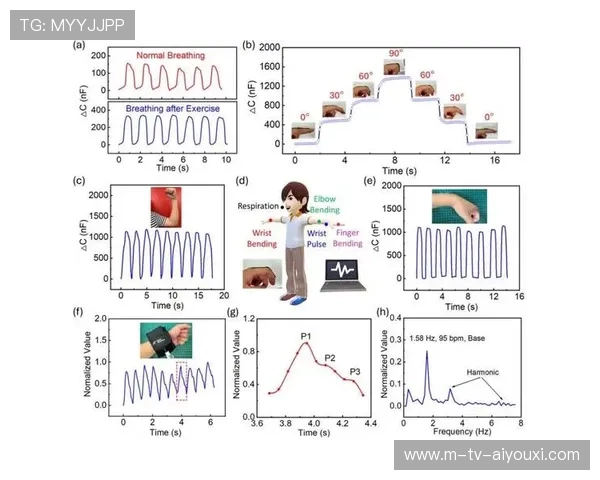 可穿戴压力传感器在分析网球握拍力度变化的应用